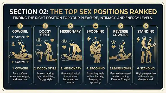 Editorial illustration of the top ranked sex positions