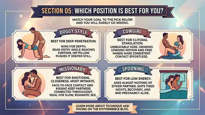 Guide illustration matching sex positions to different goals and moods