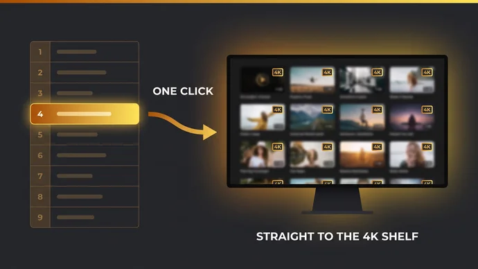 Illustration of a numbered list of 4K porn sites where one selected row leads with a single click to a screen full of 4K video thumbnails