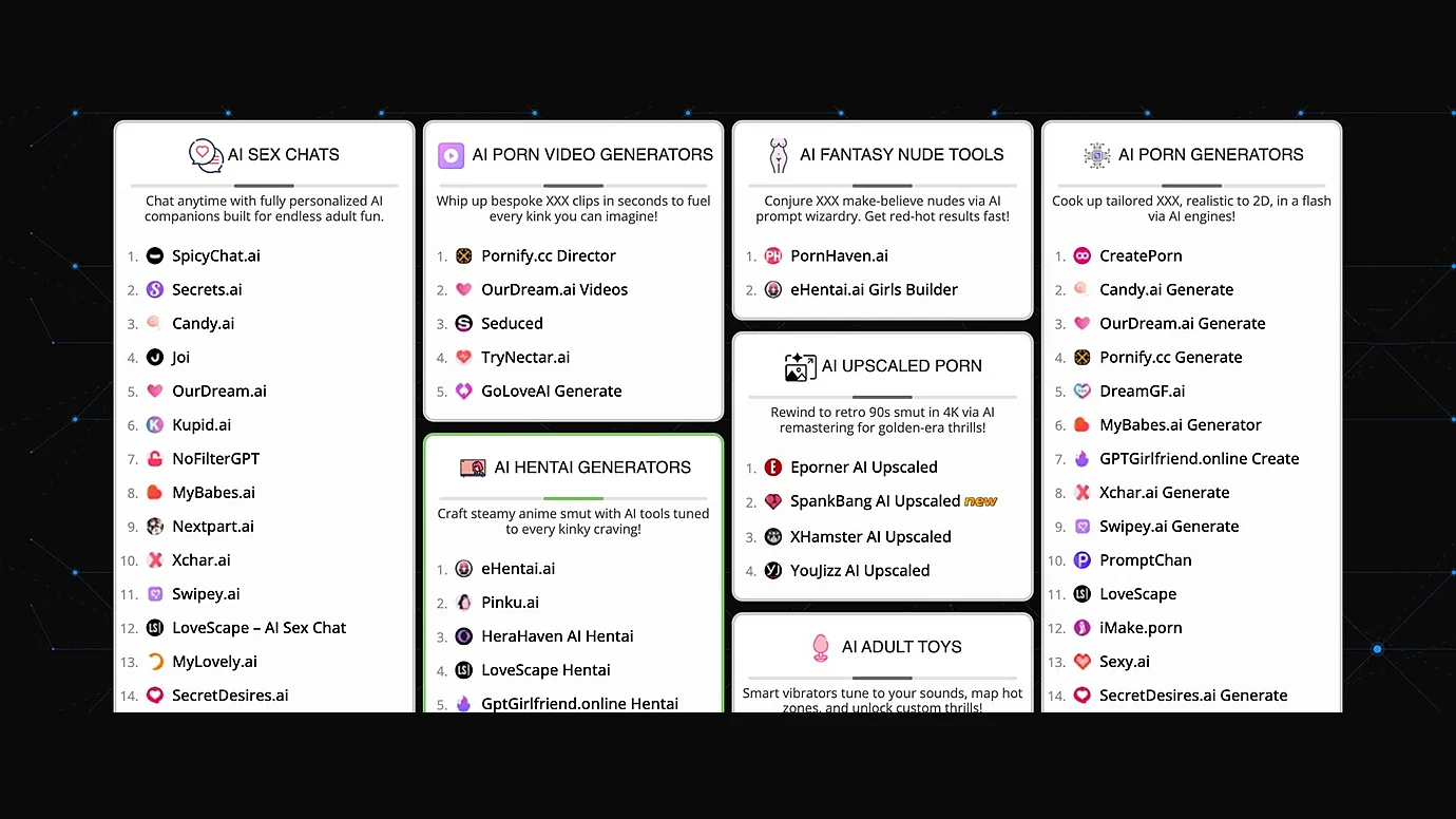 BestAIPorn category rankings showing top AI sex chat, generator and hentai tools numbered by position