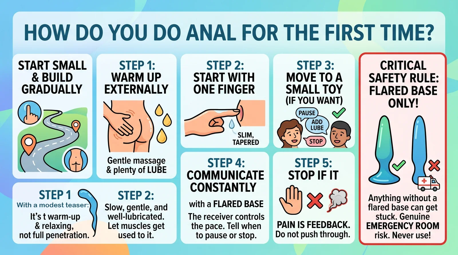 Step by step beginner progression for first time anal sex from external warm up to one finger then a small flared base toy with constant communication