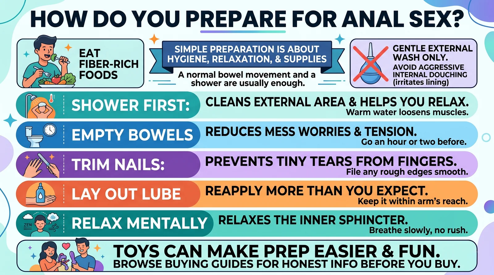 Checklist infographic showing how to prepare for anal sex including showering emptying bowels trimming nails laying out lube and relaxing