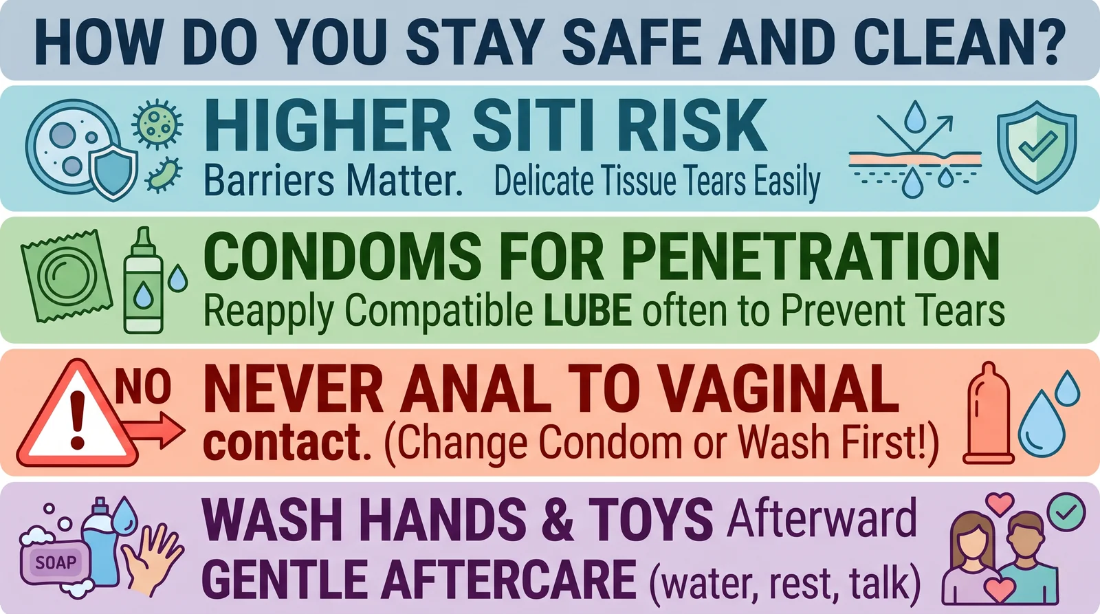 Infographic on how to stay safe and clean during anal sex using condoms compatible lube flared base toys and never going from anal to vaginal without a fresh barrier