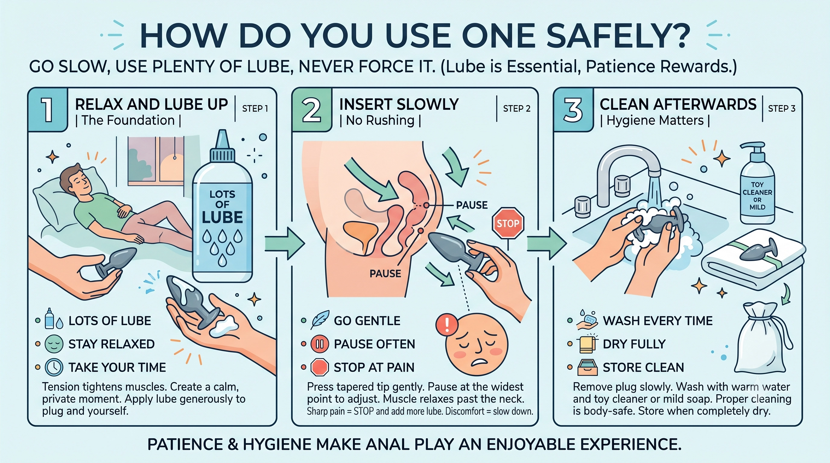 Step by step guide illustration on how to use a butt plug safely with lube and patience