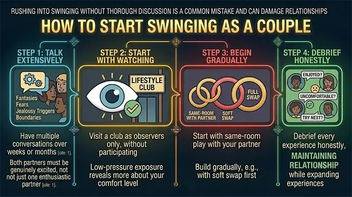 How to start swinging as a couple step by step