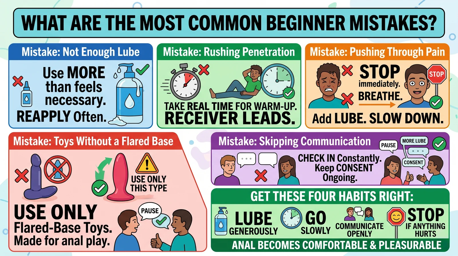 Table of the most common beginner anal sex mistakes such as not enough lube rushing pushing through pain and what to do instead