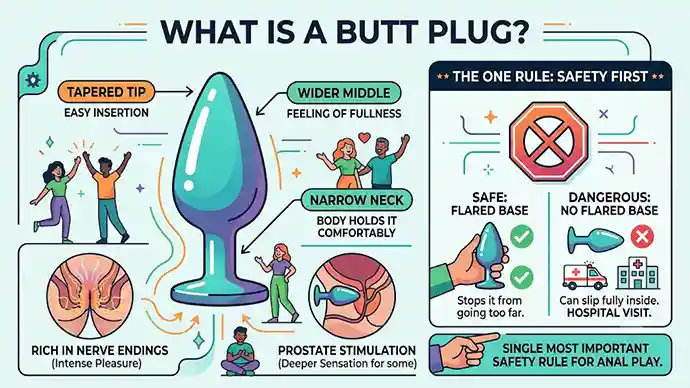 Diagram showing what a butt plug is including the tapered tip and flared base